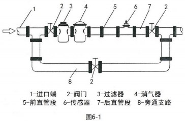 茄子视频网站仪表安装组件图