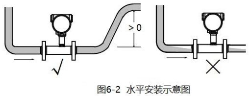 茄子视频网站水平安装示意图