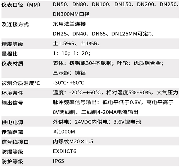 带温压补偿茄子视频APP下载色技术参数对照表