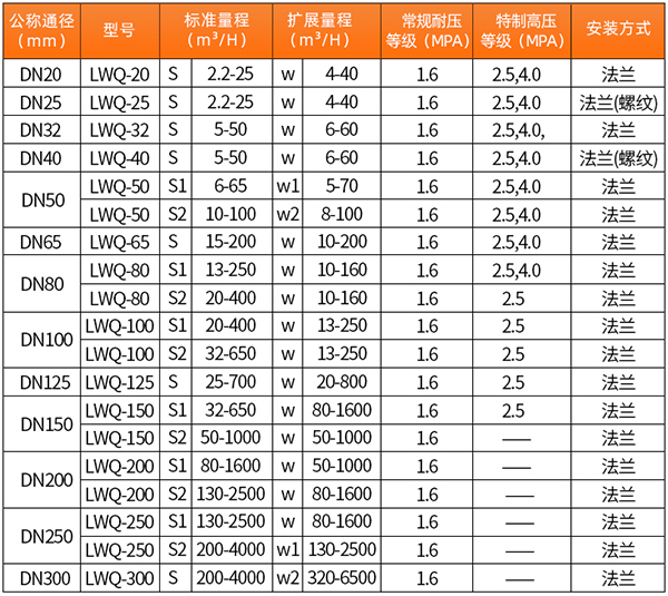 带温压补偿茄子视频APP下载色流量范围表