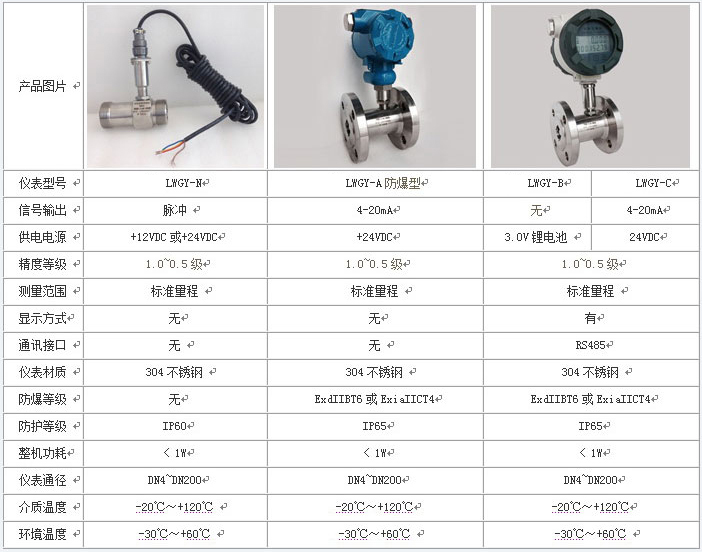矿泉茄子黄色视频网站技术参数对照表
