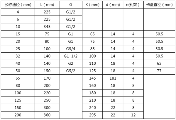 井茄子黄色视频网站安装尺寸表