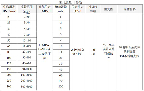 茄子视频APP下载色口径流量范围对照表