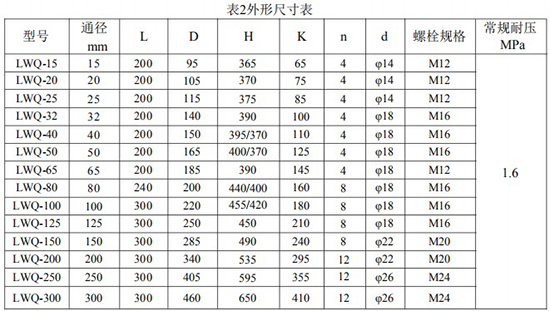 茄子视频APP下载色安装尺寸对照表