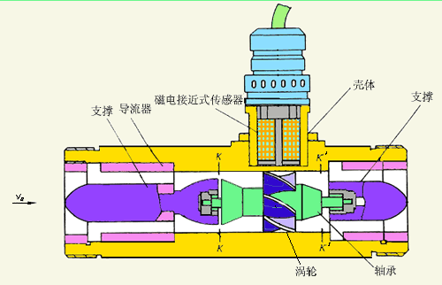 茄子视频网站工作原理图