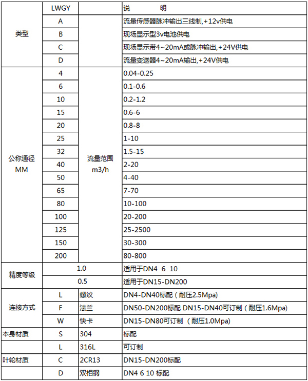 茄子视频网站规格选型表