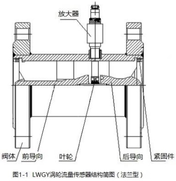 茄子视频网站传感器结构图(法兰型)
