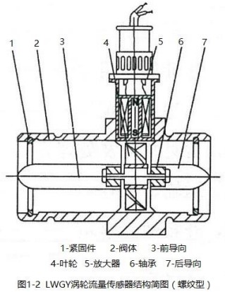 茄子视频网站传感器结构图(螺纹型)