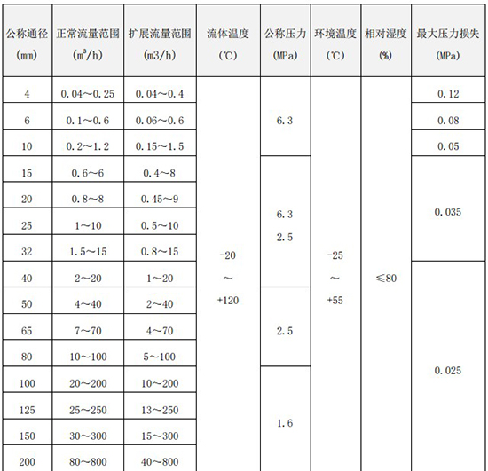 茄子视频网站口径流量范围表